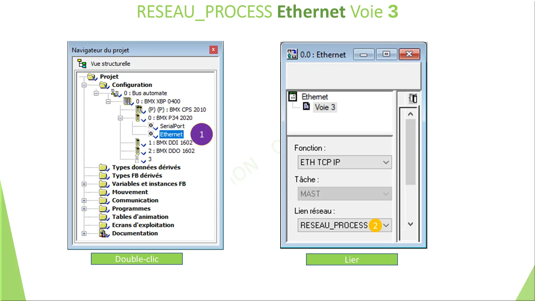RESEAU_PROCESS Ethernet Voie 3